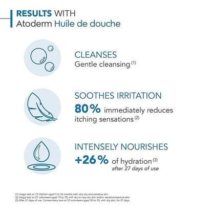 Bioderma Atoderm Huile De Douche Ultra Cleansing Oil, 200ml